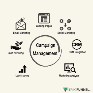 Campaign Management