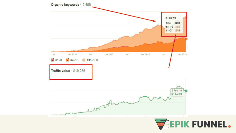 Responsive Blog Portal