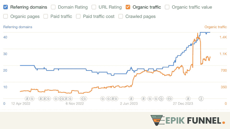 Corporate Site Design